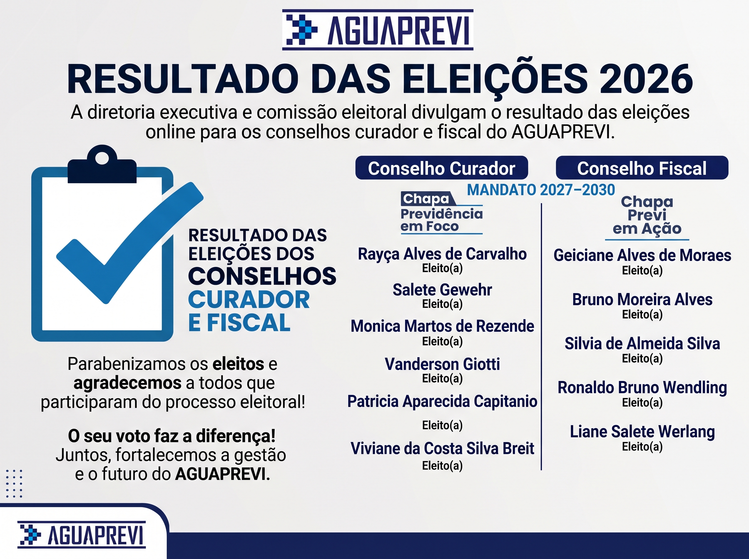 RESULTADO DAS ELEIÇÕES AGUAPREVI